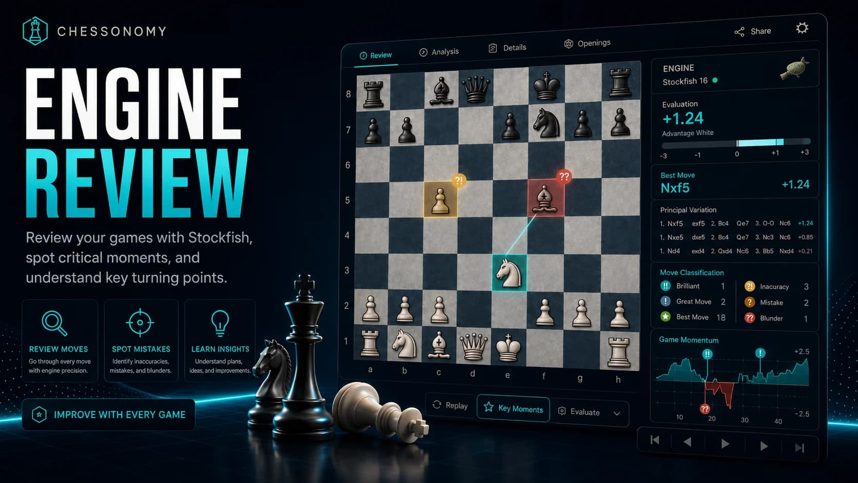 Stockfish chess analysis review comparing best move, played move, and human explanation