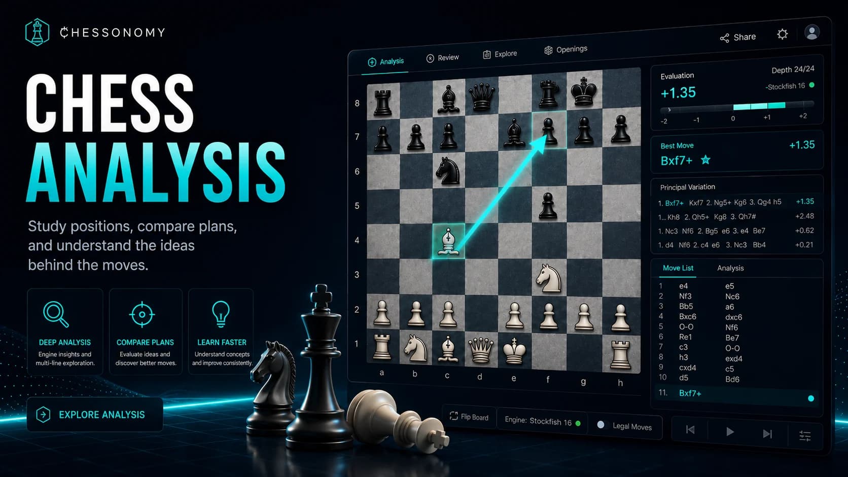 Chess analysis board with Stockfish evaluation, candidate moves, and human review notes