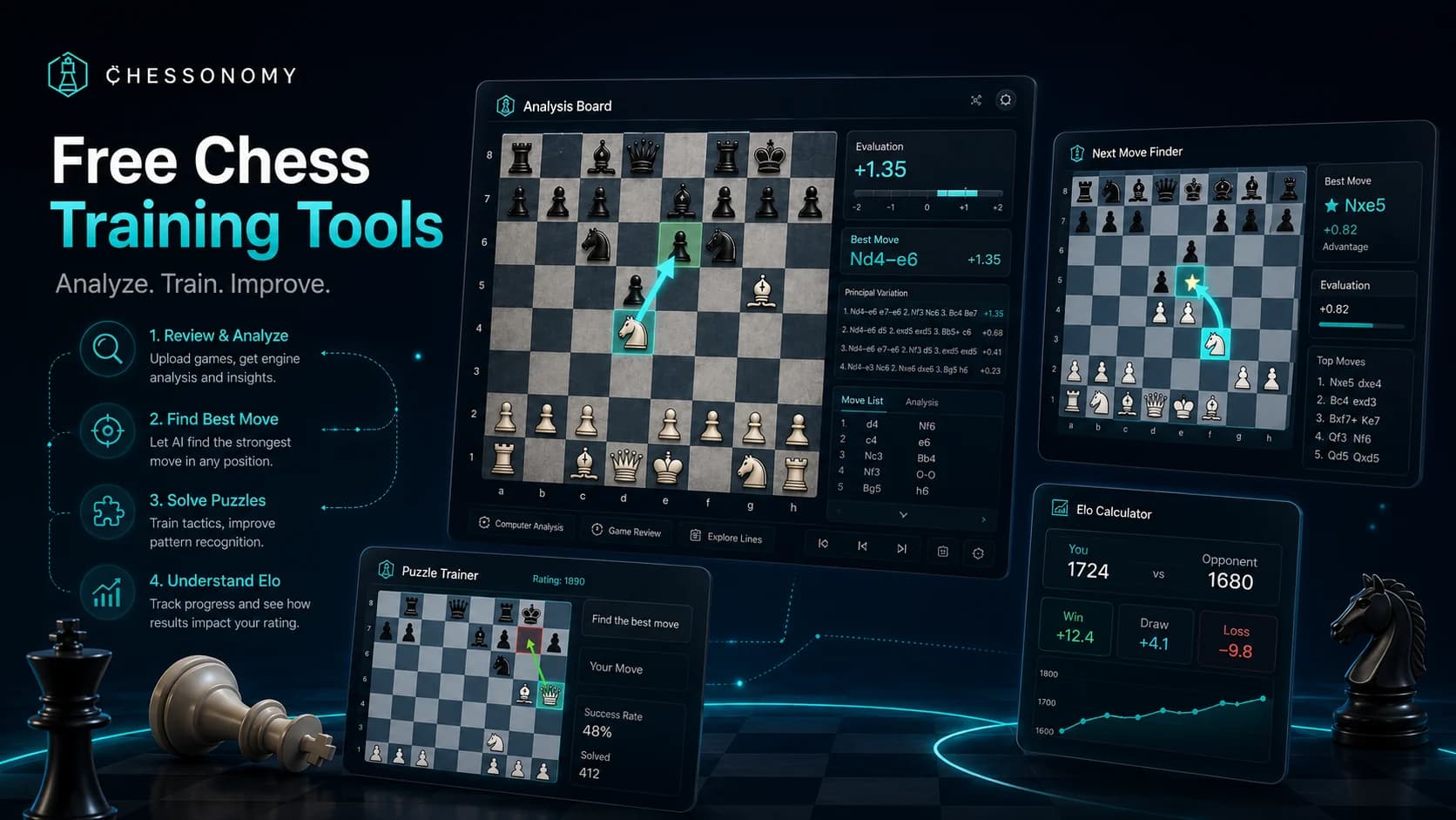 Chessonomy free chess game analysis interface with PGN import, review tools, and chess training workflow