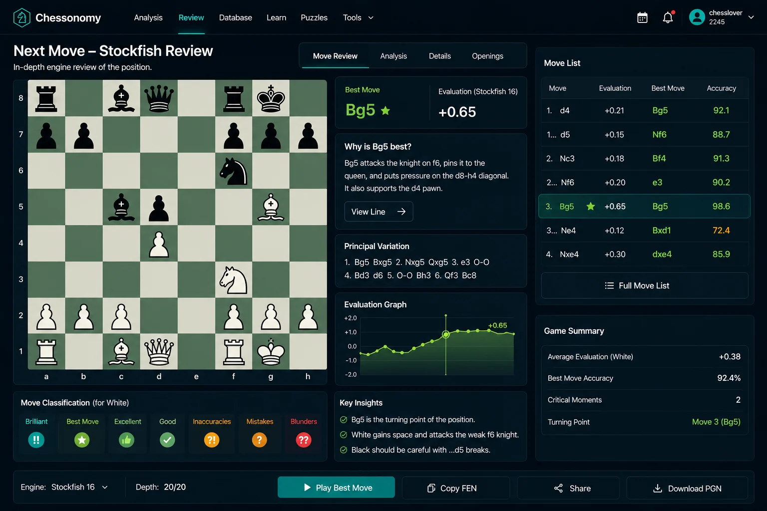 Stockfish next chess move review comparing human candidate move with engine best move